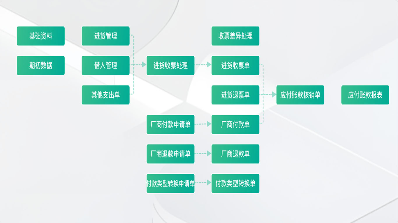 1781940500115028.jpg 4应付账款管理.jpg